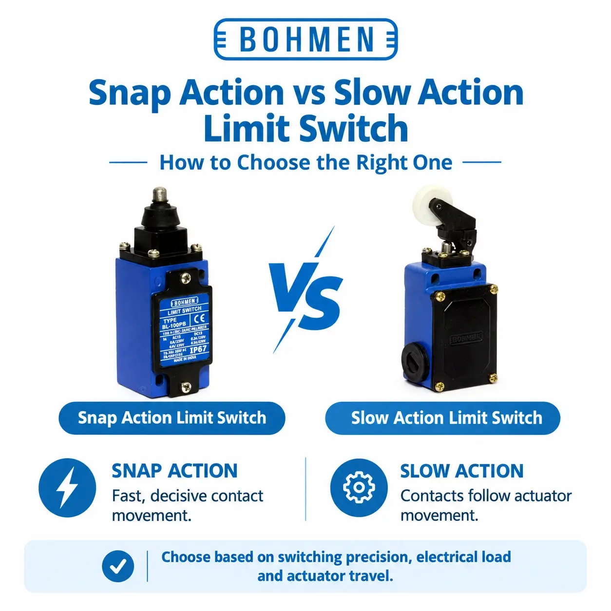 Difference Between Snap Action vs Slow Action Limit Switch