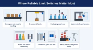 Industry Limit Switch